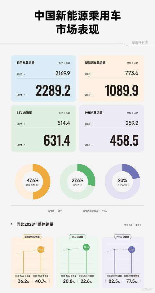 2024年华为终端业务增长近四成,车BU首次实现当年盈利|界面新闻 · 快讯