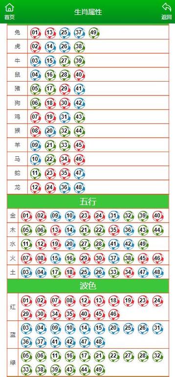 “今期兔狗马出特，十二楼前二五数”打一准确生肖