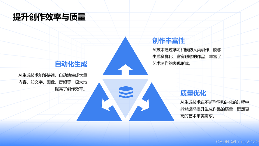 什么是AI技术生成：从内容创作到行业应用的全面解析