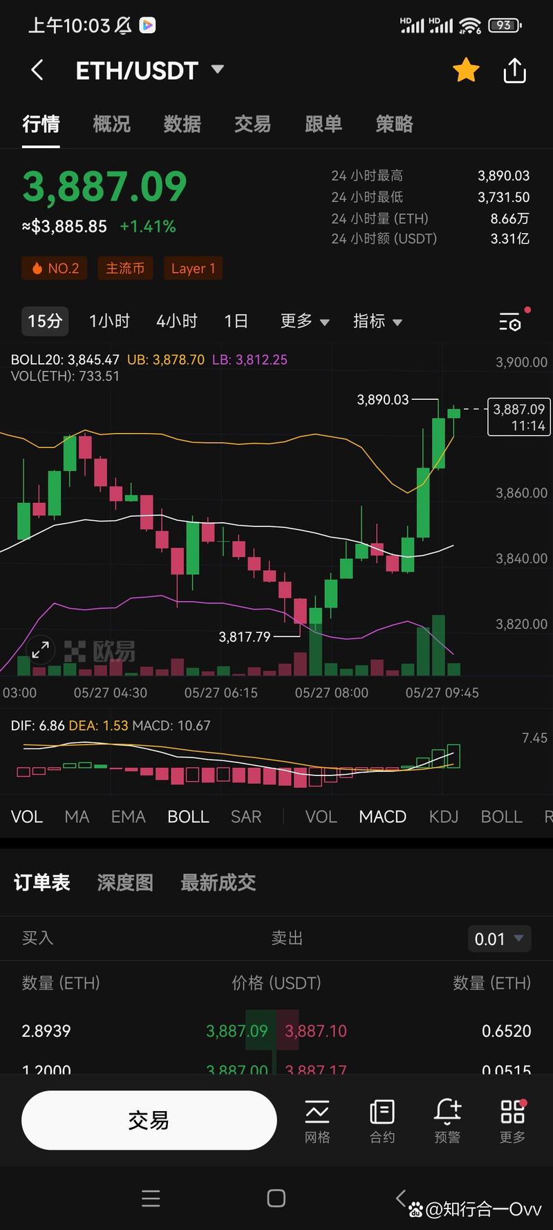 以太坊价格上涨的原因分析与市场展望