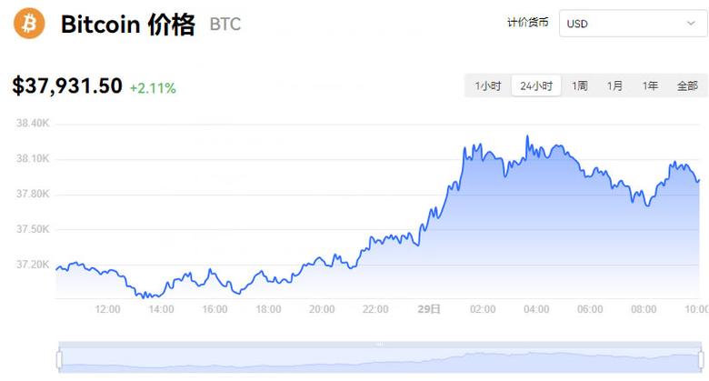 比特币今日价格行情图分析与投资技巧