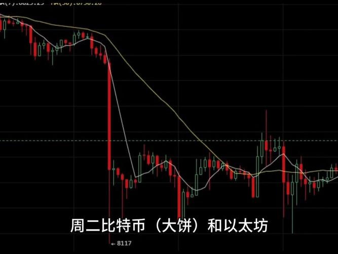 BTCUSD实时行情分析与投资策略