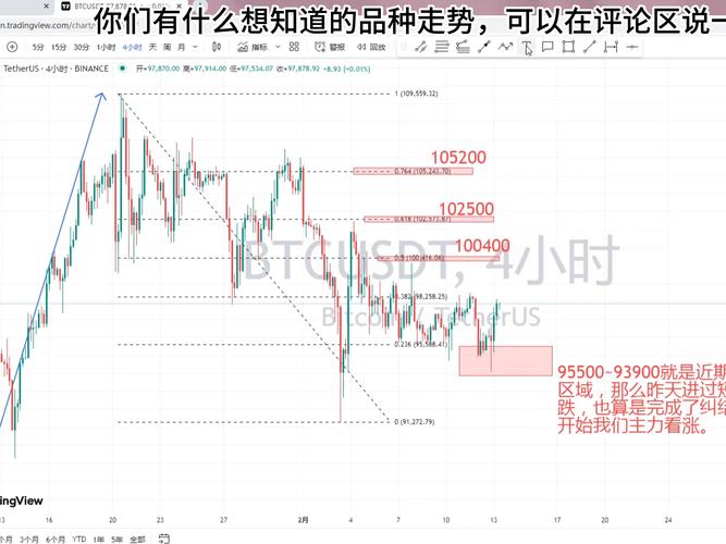 今日一枚比特币等于多少美金?实时价格与投资分析