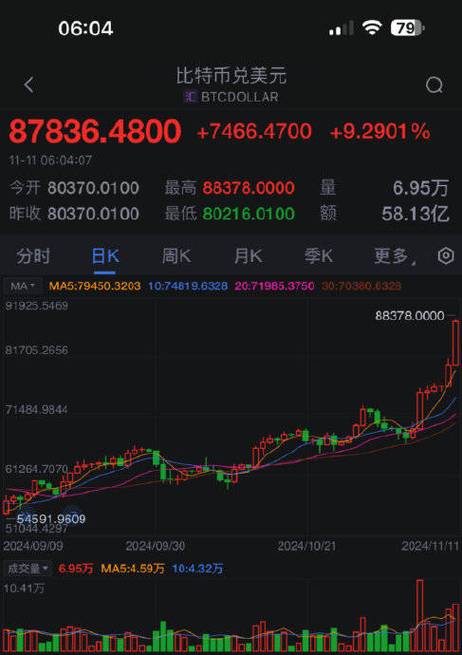 美股暴跌比特币,美股比特币股票行情