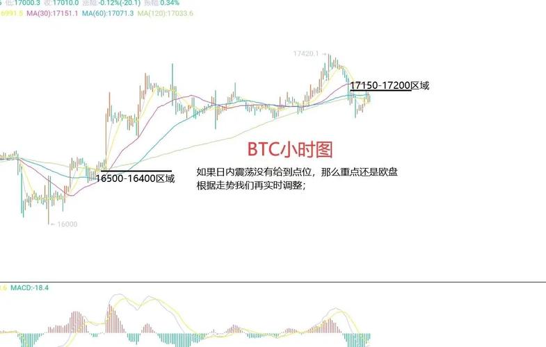 比特币最新点位预测,比特币最新点位预测分析
