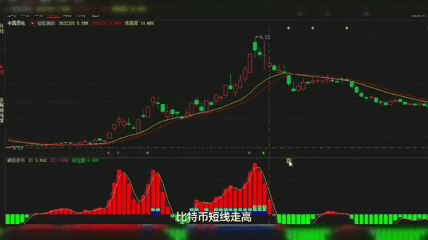 比特币行情日K线图分析:如何通过K线图掌握比特币市场动态