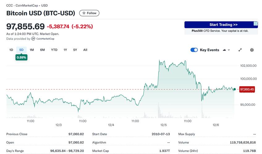 比特币美元价格实时行情开设账户,比特币美元价格实时行情开设账户是真的吗