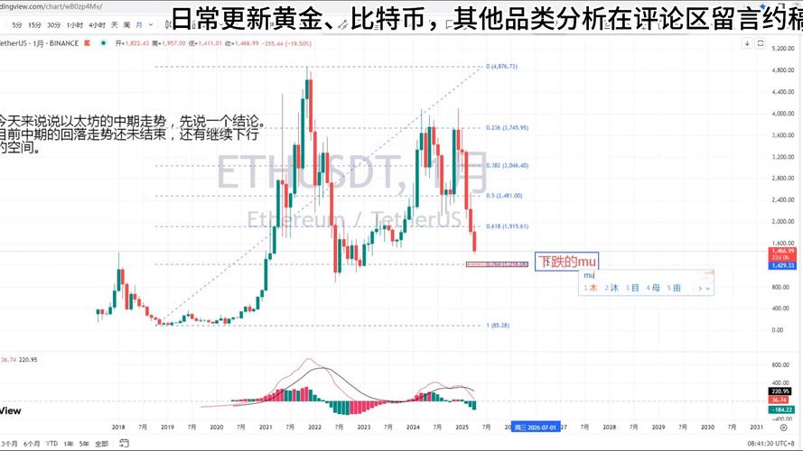 以太坊价格最低历史解析及未来走势分析