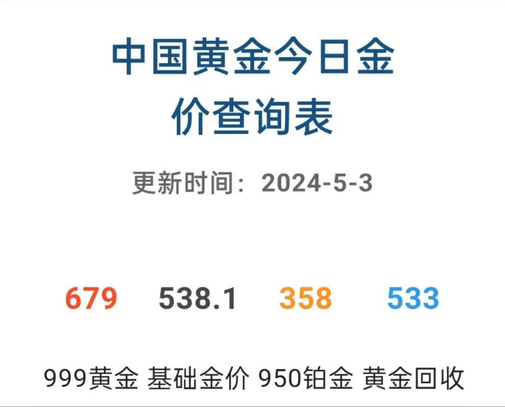 中国黄金今日价格实时行情与投资策略分析