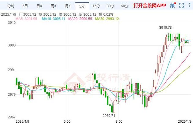 黄金价格今日最新价及2025年市场展望分析