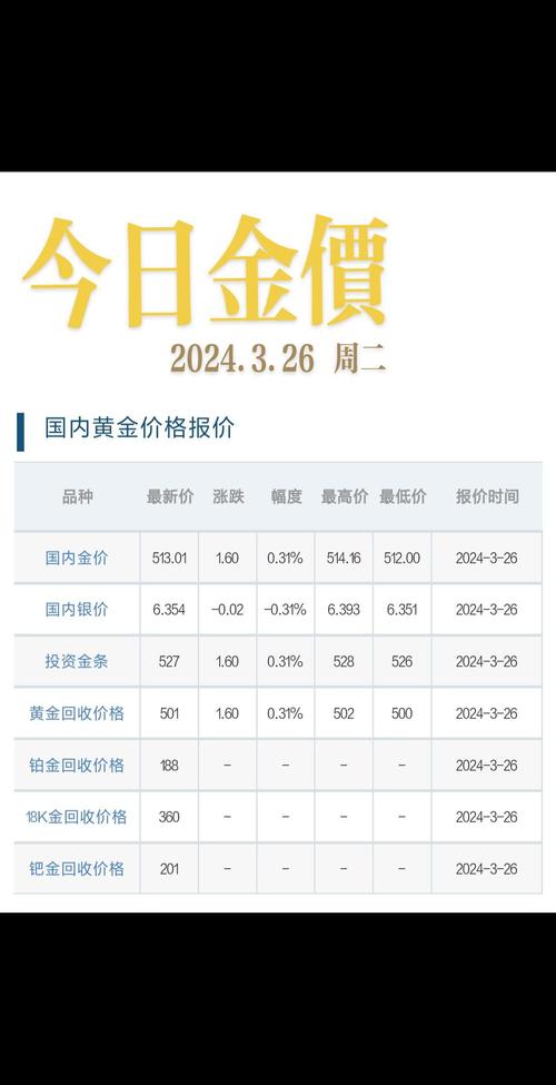 黄金今日价格,黄金今日价格实时查询