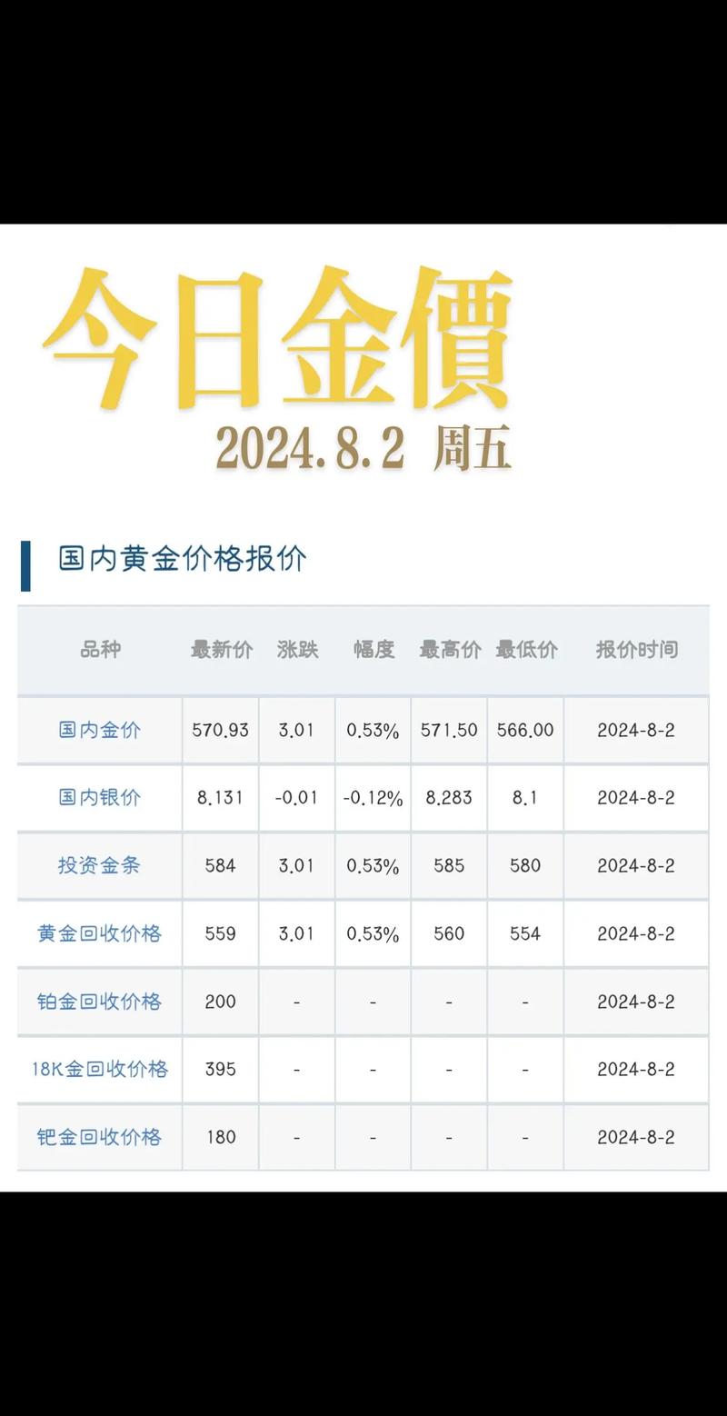 今日黄金大盘价,今日黄金大盘价多少钱一克