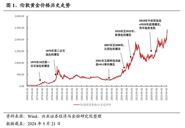 莱特币历史价格行情,莱特币历史价格行情最新