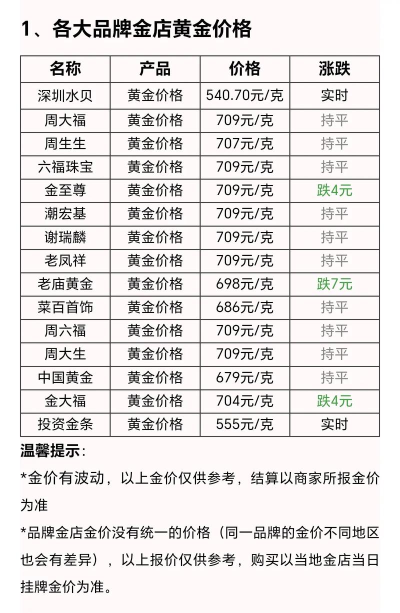 黄金回收价格今日查询,黄金回收价格今日查询最新