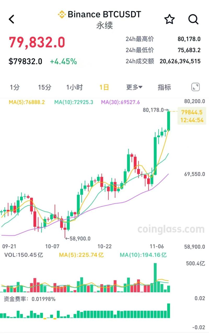 关于layer币价格今日行情的信息