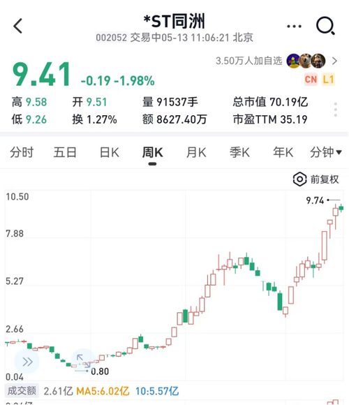 同洲电子股票行情,002052同洲电子股票