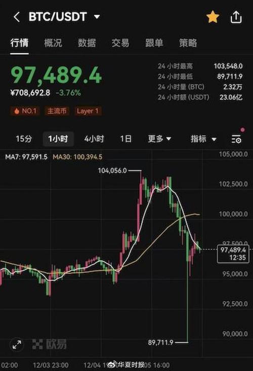 比特币最新消息今天价格,比特币最新价格和历史最高价格