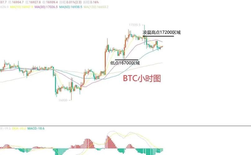 比特币今日价格行情走势分析图,比特币今日价格行情走势分析图最新