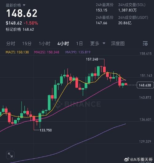 sol币价格今日行情价格,sol币今日行情价格最新消息