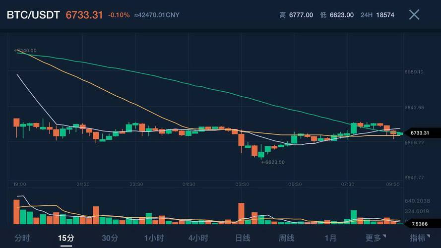 关于莱特币今日行情实时价格走势图的信息