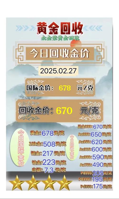 黄金今日价格,黄金今日价格走势