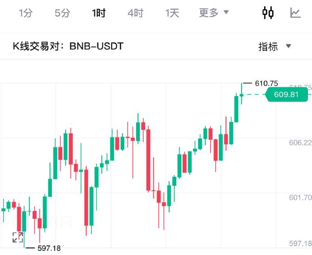 币见行情官网,币市行情最新消息bnb