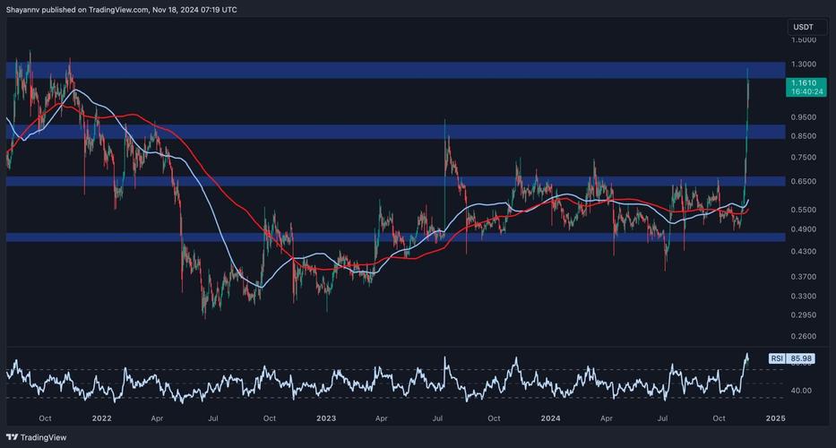 瑞波币xrp最新走势,瑞波币今日行情走势图币界