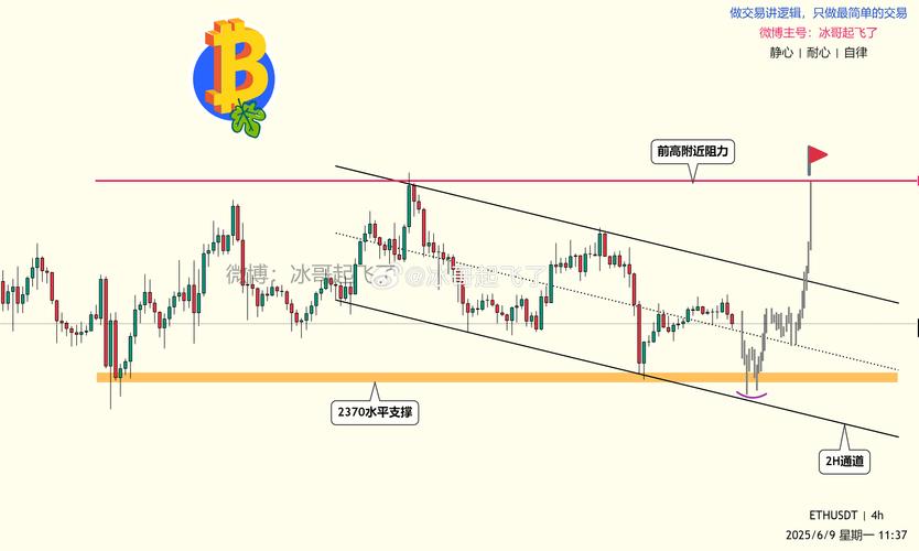 eth今日行情最新分析,eth今日行情分析比较权威