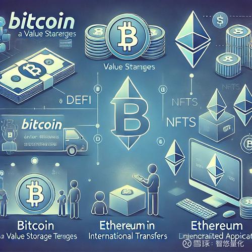 比特币会被以太坊取代吗,比特币会被其他币种超越吗