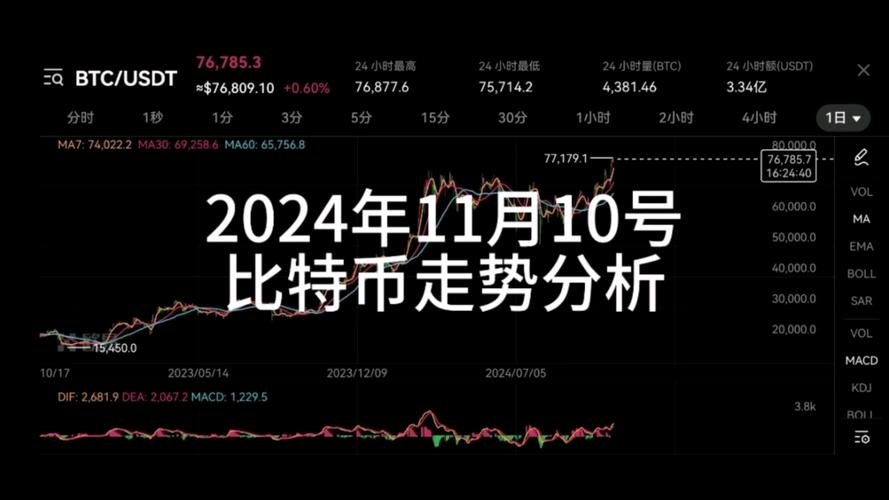 比特币美元行情走势,比特币美元实时价格行情