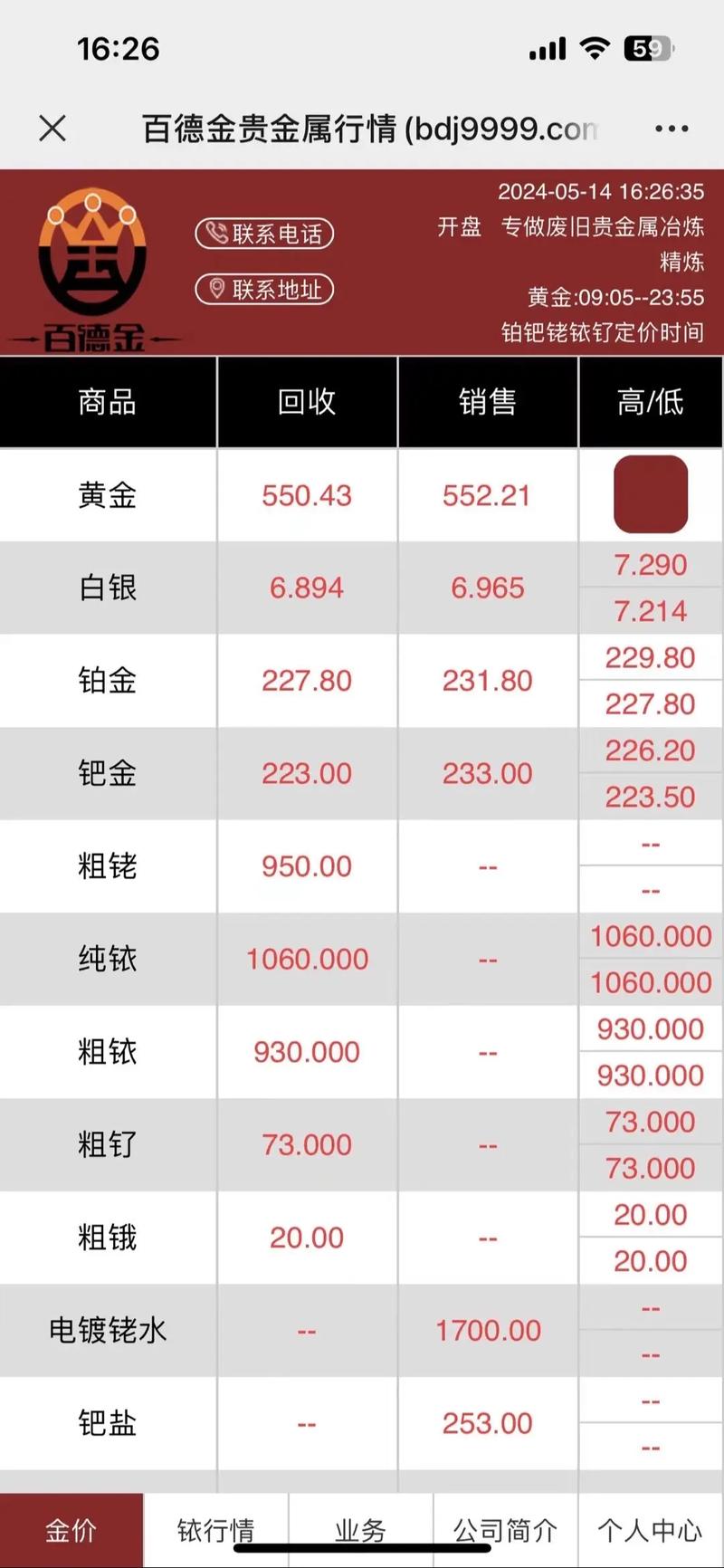 黄金价格今日,黄金价格今日国际金价