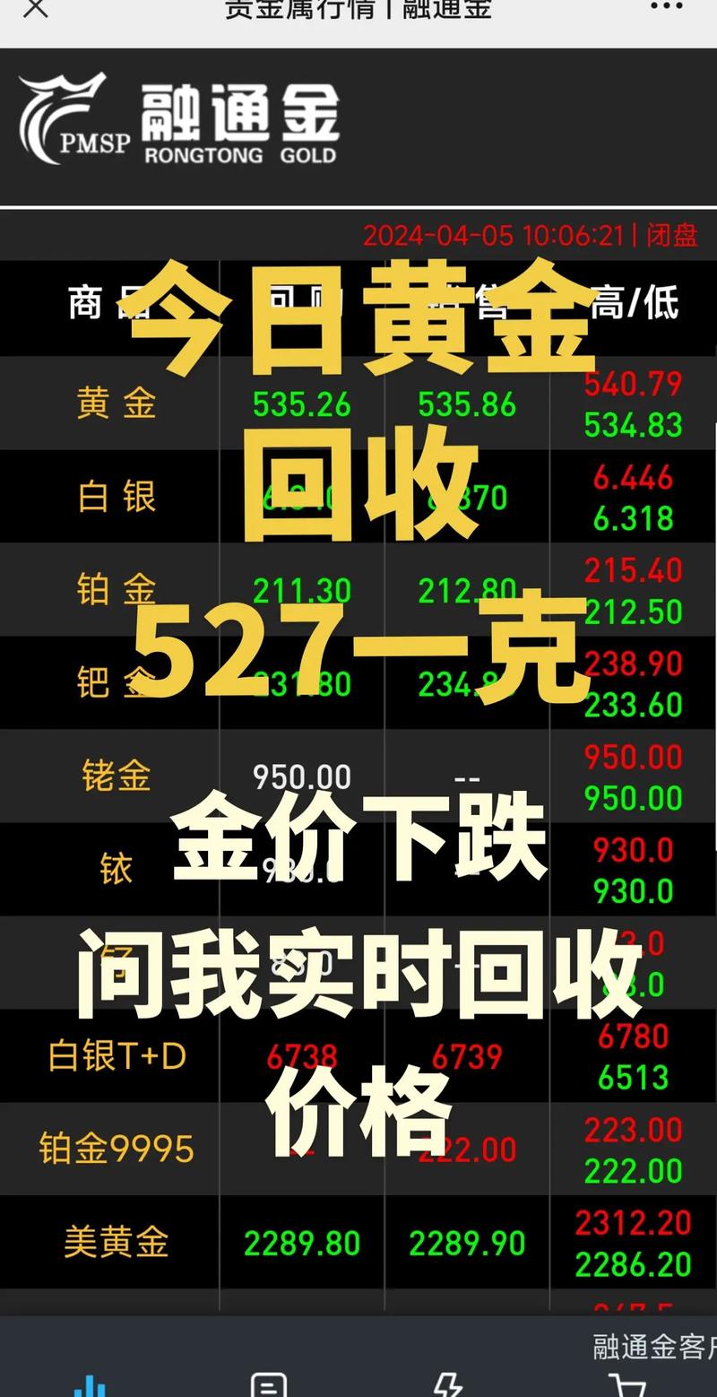 黄金价格为什么贵了,黄金价格为什么会涨跌