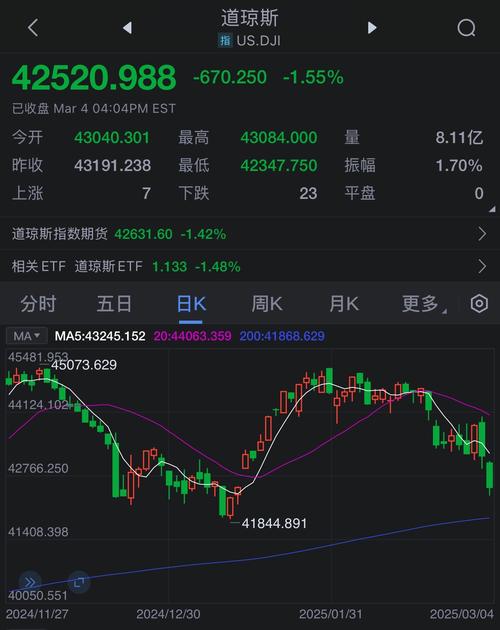 美股大盘,美股大盘走势