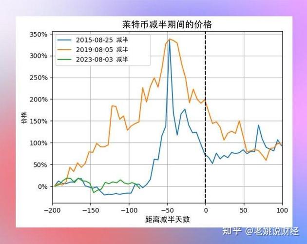 莱特币今日走势分析最近,莱特币今天的最新价格行情