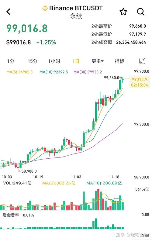 2008年比特币多少一枚,2008年比特币最高价格是多少