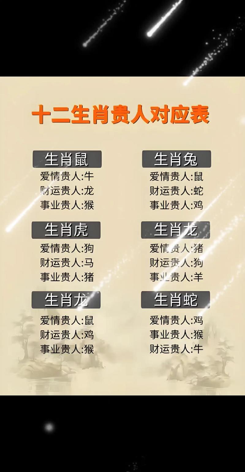 关于生肖表十二生肖整套价格的信息