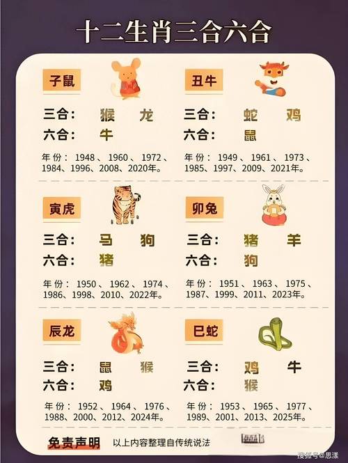 十二生肖每周特吉生肖,十二生肖本周一周生肖运势详解