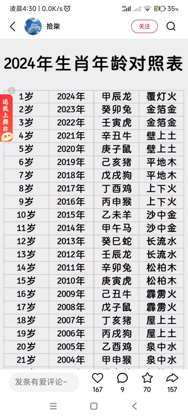 生肖表十二生肖年龄狗,十二生肖排序年龄狗的运气