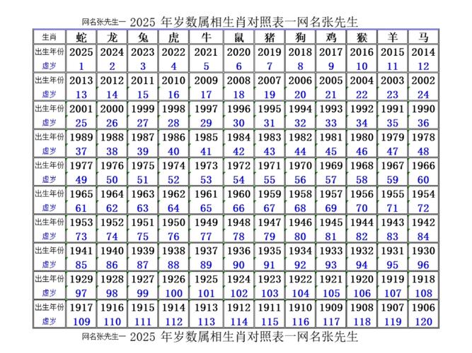 十二生肖年份表,十二生肖年份表2025年