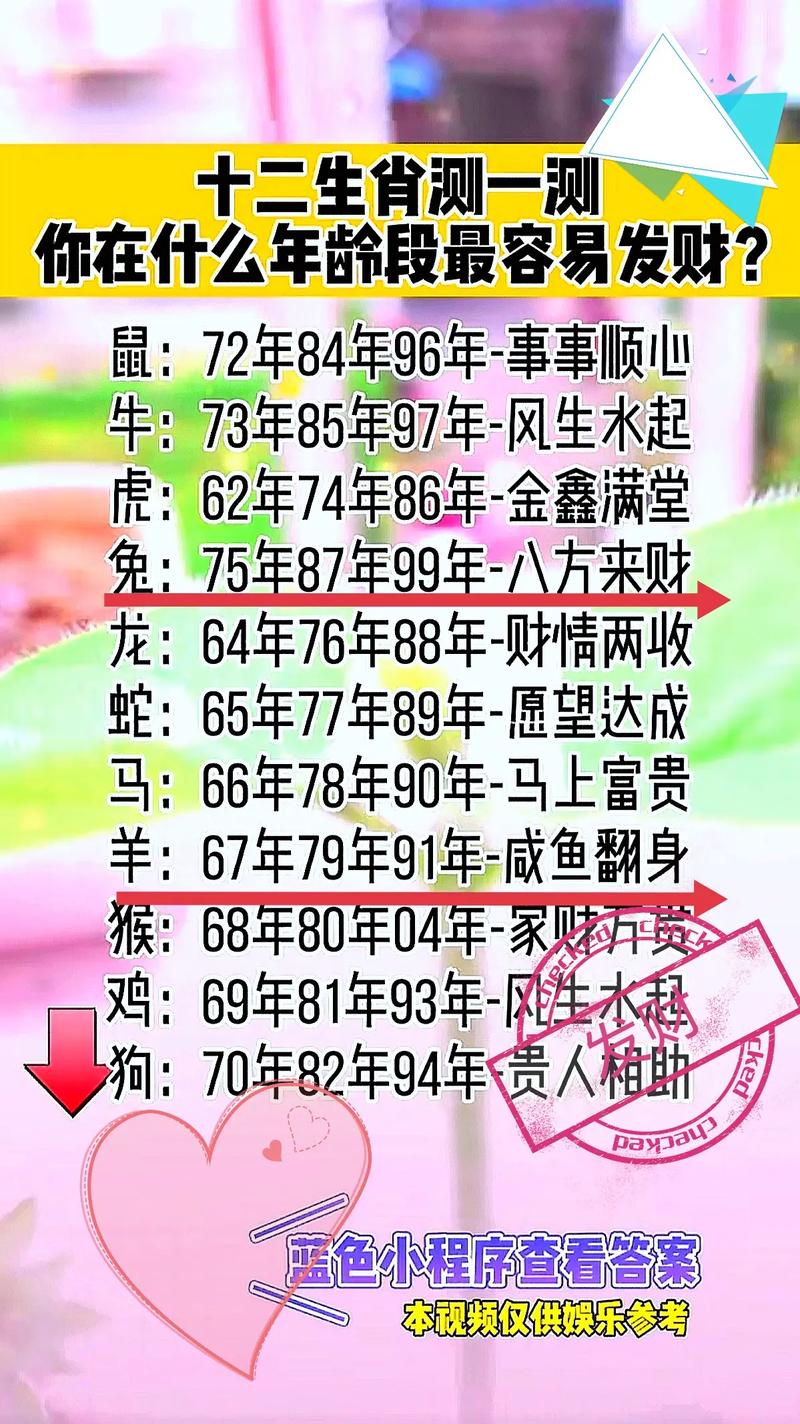 今晚最好是什么生肖,今晚最好的生肖是什么