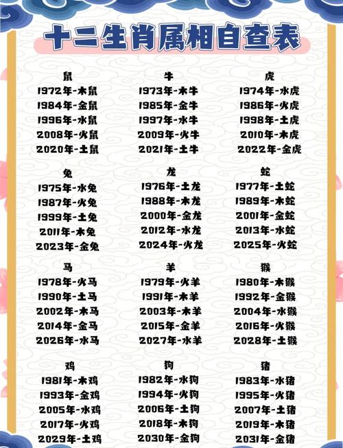 生肖属性什么意思,生肖属性知识精