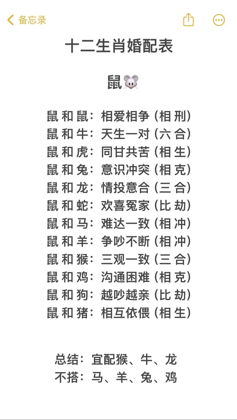 十二生肖婚配表,属相婚配十二生肖婚配表