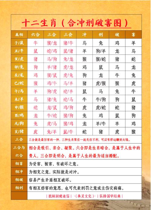 鼠和什么生肖最配相克,鼠和什么生肖相克,相冲,相害
