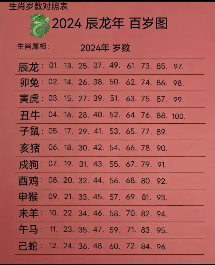十二生肖对照表2024,卖码十二生肖对照表2024