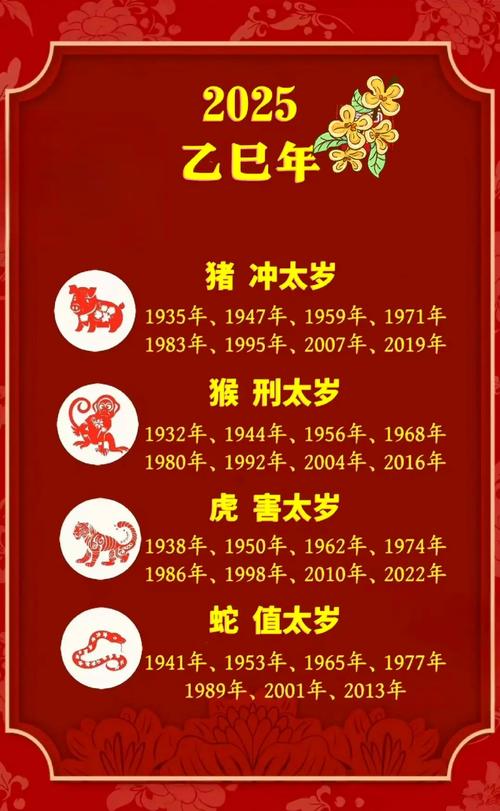 2025年什么生肖犯太岁,2025年什么生肖犯太岁最严重