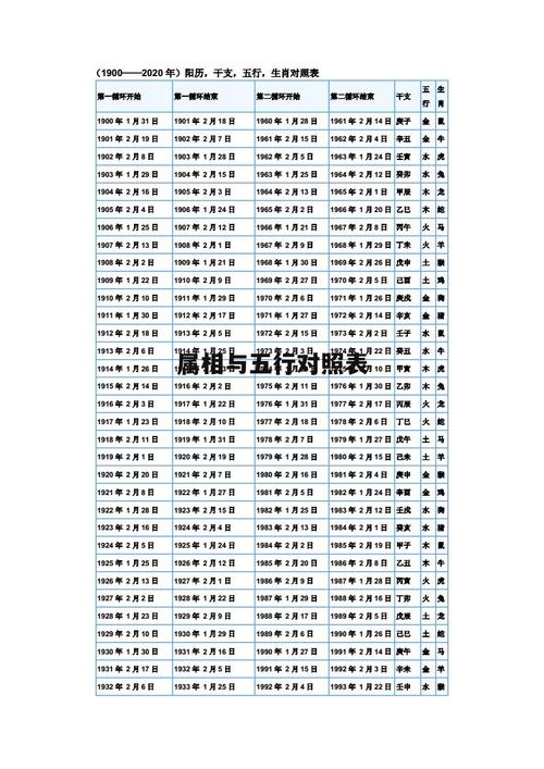 今日属相怎么查,请问今日属相是什么