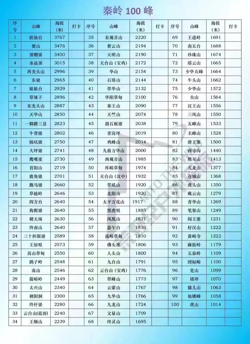 峰代表什么数字,峰代表什么数字谐音