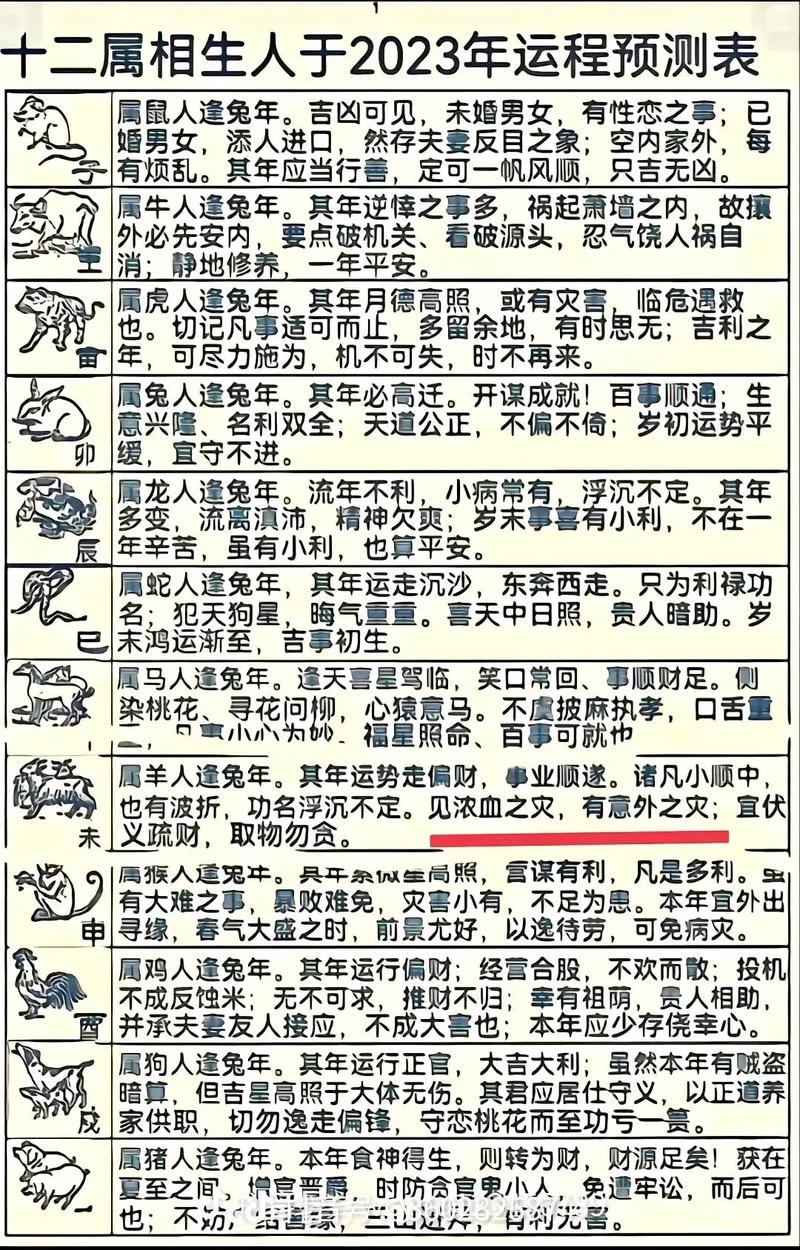 今天吉吉生肖网偏财幸运数字运势的简单介绍
