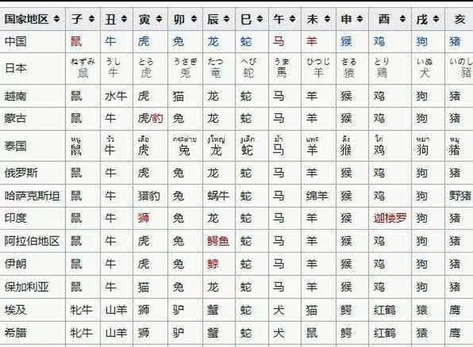 二六是指什么生肖,二零二三年属什么生肖